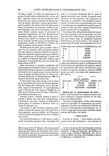 Supplemento annuale alla Enciclopedia di chimica scientifica e industriale colle applicazioni all'agricoltura ed industrie agronomiche ...