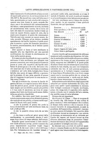 Supplemento annuale alla Enciclopedia di chimica scientifica e industriale colle applicazioni all'agricoltura ed industrie agronomiche ...