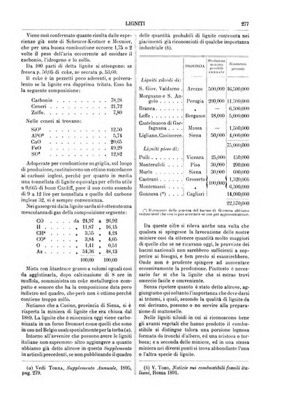 Supplemento annuale alla Enciclopedia di chimica scientifica e industriale colle applicazioni all'agricoltura ed industrie agronomiche ...