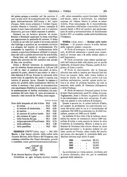 Supplemento annuale alla Enciclopedia di chimica scientifica e industriale colle applicazioni all'agricoltura ed industrie agronomiche ...