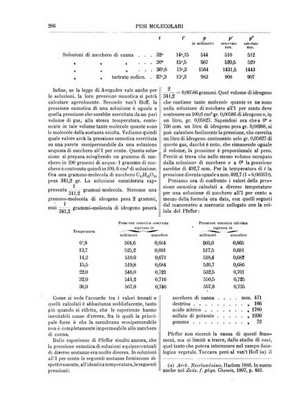 Supplemento annuale alla Enciclopedia di chimica scientifica e industriale colle applicazioni all'agricoltura ed industrie agronomiche ...