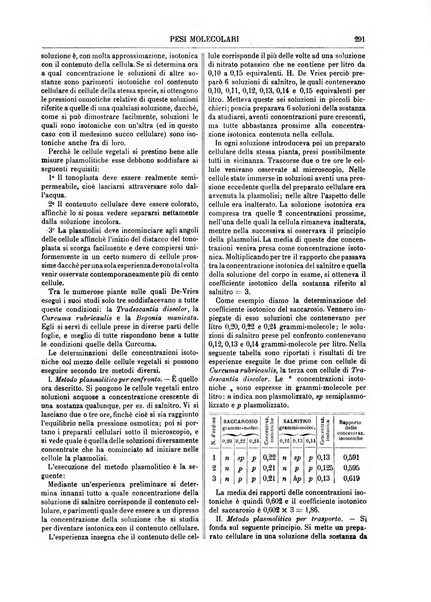 Supplemento annuale alla Enciclopedia di chimica scientifica e industriale colle applicazioni all'agricoltura ed industrie agronomiche ...