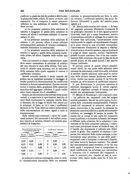 Supplemento annuale alla Enciclopedia di chimica scientifica e industriale colle applicazioni all'agricoltura ed industrie agronomiche ...