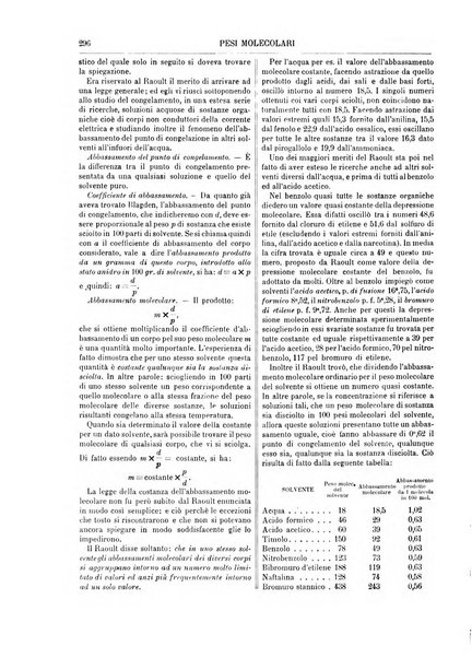 Supplemento annuale alla Enciclopedia di chimica scientifica e industriale colle applicazioni all'agricoltura ed industrie agronomiche ...