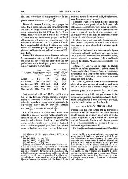 Supplemento annuale alla Enciclopedia di chimica scientifica e industriale colle applicazioni all'agricoltura ed industrie agronomiche ...