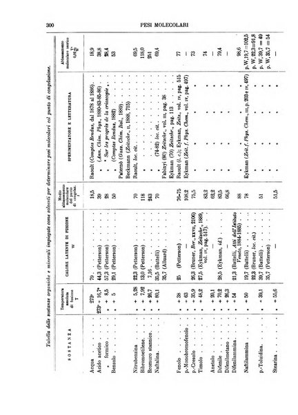 Supplemento annuale alla Enciclopedia di chimica scientifica e industriale colle applicazioni all'agricoltura ed industrie agronomiche ...