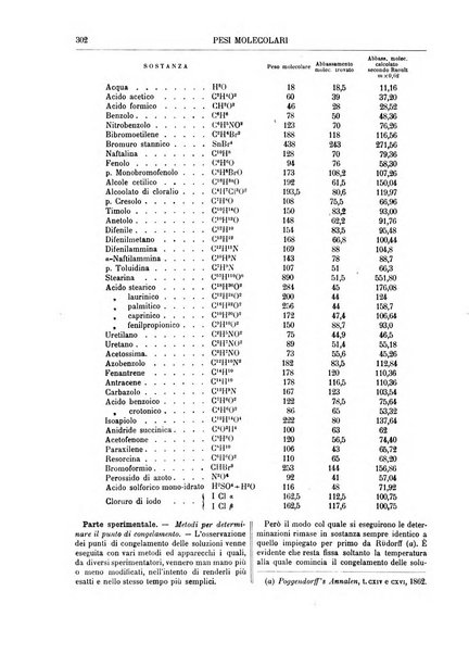 Supplemento annuale alla Enciclopedia di chimica scientifica e industriale colle applicazioni all'agricoltura ed industrie agronomiche ...