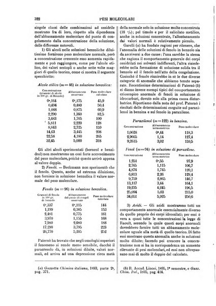 Supplemento annuale alla Enciclopedia di chimica scientifica e industriale colle applicazioni all'agricoltura ed industrie agronomiche ...