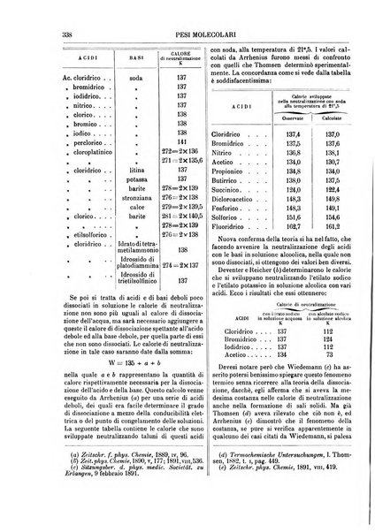 Supplemento annuale alla Enciclopedia di chimica scientifica e industriale colle applicazioni all'agricoltura ed industrie agronomiche ...