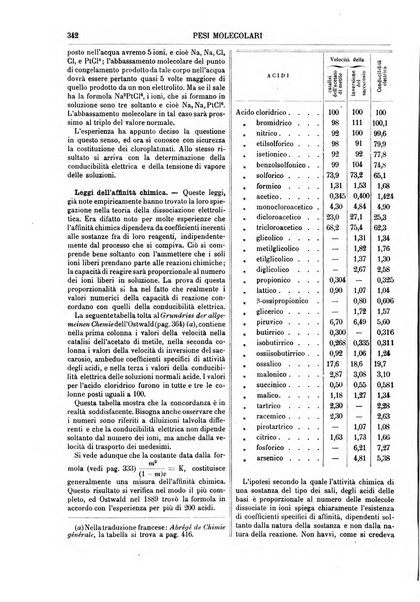 Supplemento annuale alla Enciclopedia di chimica scientifica e industriale colle applicazioni all'agricoltura ed industrie agronomiche ...