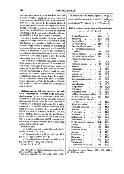 Supplemento annuale alla Enciclopedia di chimica scientifica e industriale colle applicazioni all'agricoltura ed industrie agronomiche ...