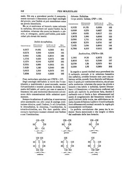 Supplemento annuale alla Enciclopedia di chimica scientifica e industriale colle applicazioni all'agricoltura ed industrie agronomiche ...