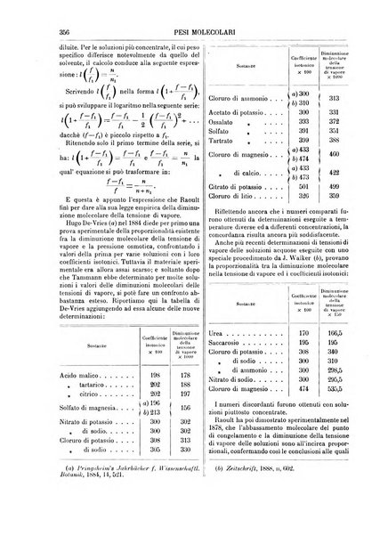 Supplemento annuale alla Enciclopedia di chimica scientifica e industriale colle applicazioni all'agricoltura ed industrie agronomiche ...