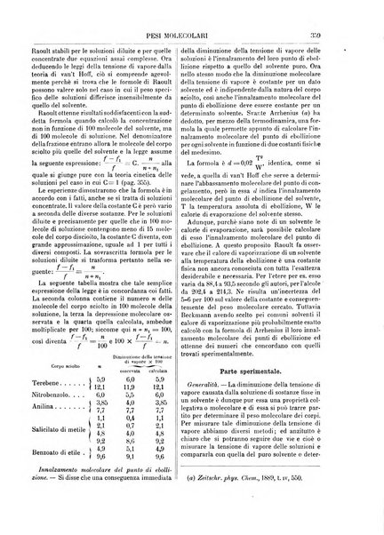 Supplemento annuale alla Enciclopedia di chimica scientifica e industriale colle applicazioni all'agricoltura ed industrie agronomiche ...