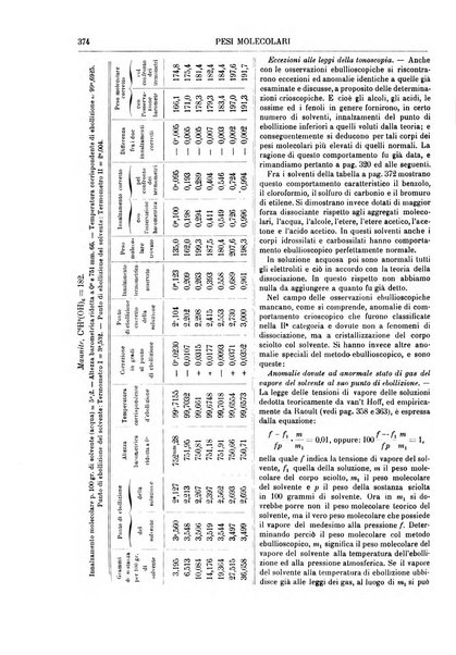 Supplemento annuale alla Enciclopedia di chimica scientifica e industriale colle applicazioni all'agricoltura ed industrie agronomiche ...