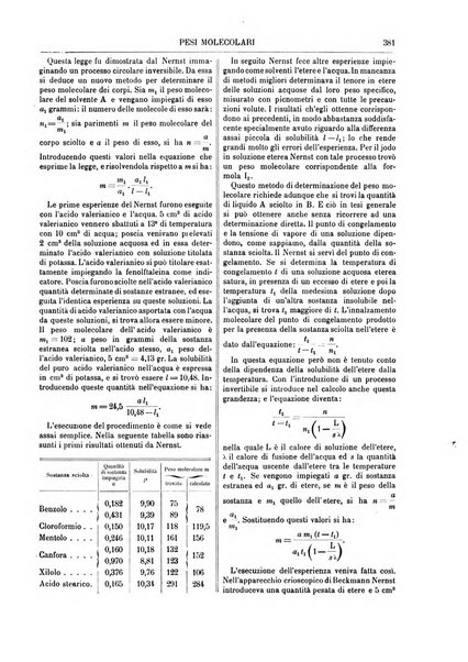 Supplemento annuale alla Enciclopedia di chimica scientifica e industriale colle applicazioni all'agricoltura ed industrie agronomiche ...