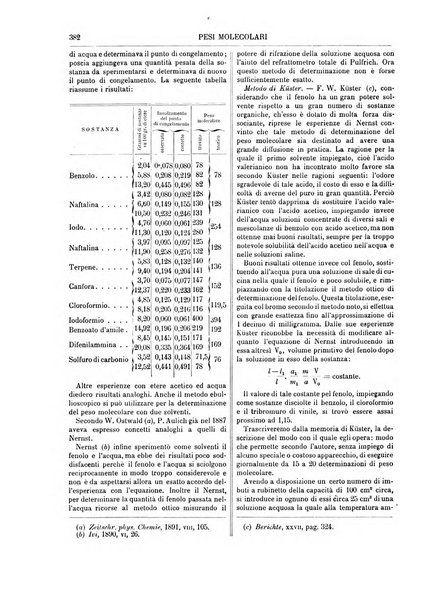 Supplemento annuale alla Enciclopedia di chimica scientifica e industriale colle applicazioni all'agricoltura ed industrie agronomiche ...