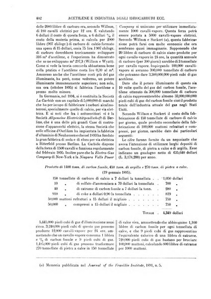 Supplemento annuale alla Enciclopedia di chimica scientifica e industriale colle applicazioni all'agricoltura ed industrie agronomiche ...