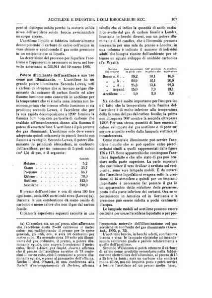 Supplemento annuale alla Enciclopedia di chimica scientifica e industriale colle applicazioni all'agricoltura ed industrie agronomiche ...