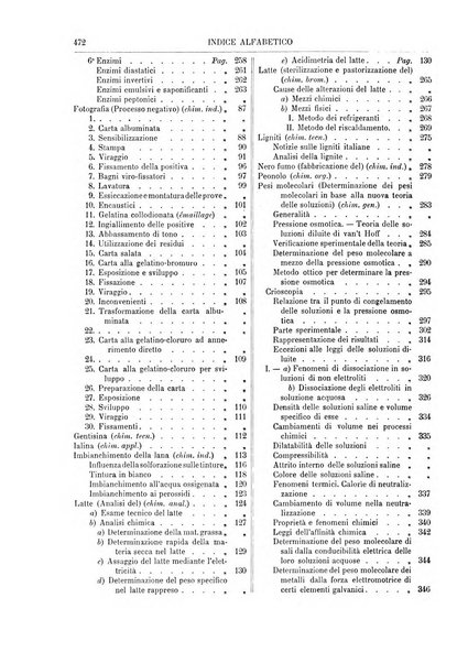 Supplemento annuale alla Enciclopedia di chimica scientifica e industriale colle applicazioni all'agricoltura ed industrie agronomiche ...