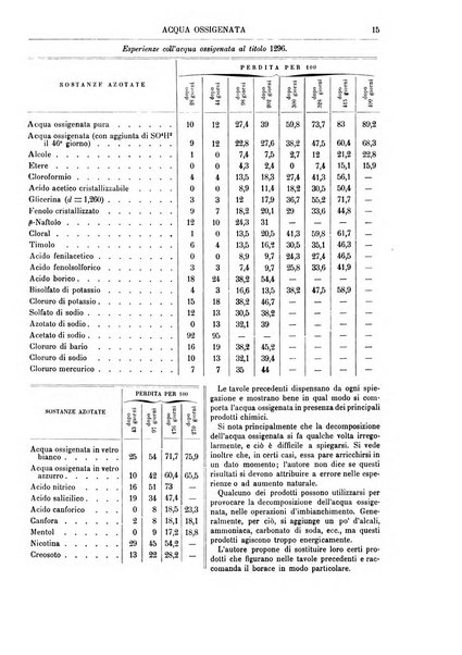 Supplemento annuale alla Enciclopedia di chimica scientifica e industriale colle applicazioni all'agricoltura ed industrie agronomiche ...