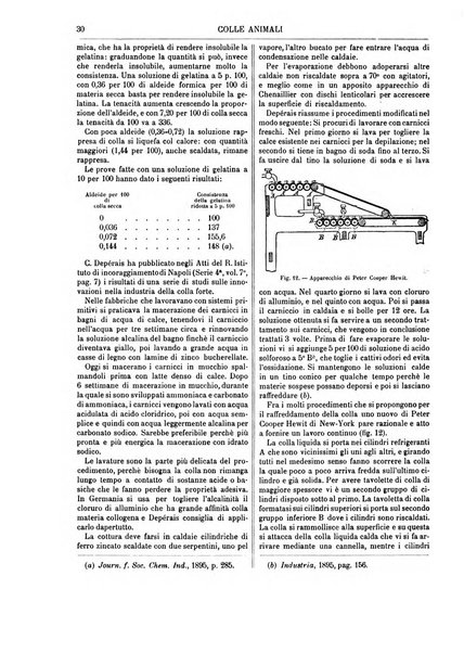 Supplemento annuale alla Enciclopedia di chimica scientifica e industriale colle applicazioni all'agricoltura ed industrie agronomiche ...