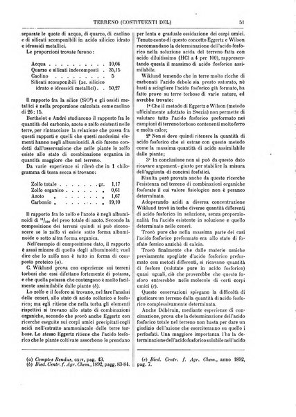 Supplemento annuale alla Enciclopedia di chimica scientifica e industriale colle applicazioni all'agricoltura ed industrie agronomiche ...