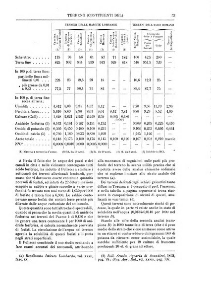 Supplemento annuale alla Enciclopedia di chimica scientifica e industriale colle applicazioni all'agricoltura ed industrie agronomiche ...