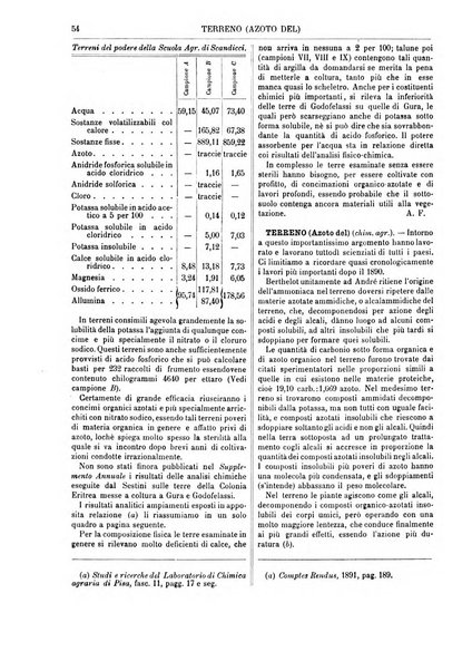 Supplemento annuale alla Enciclopedia di chimica scientifica e industriale colle applicazioni all'agricoltura ed industrie agronomiche ...