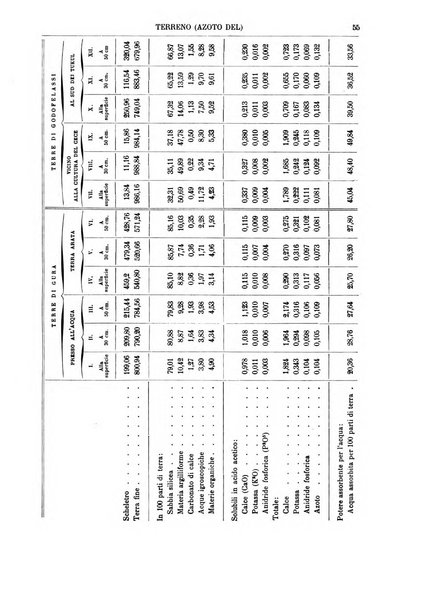 Supplemento annuale alla Enciclopedia di chimica scientifica e industriale colle applicazioni all'agricoltura ed industrie agronomiche ...