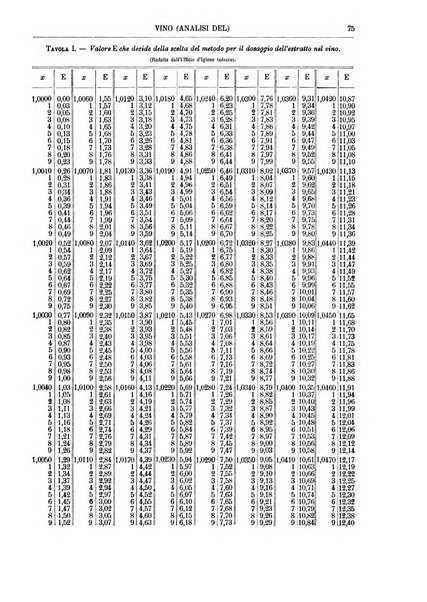 Supplemento annuale alla Enciclopedia di chimica scientifica e industriale colle applicazioni all'agricoltura ed industrie agronomiche ...