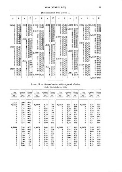 Supplemento annuale alla Enciclopedia di chimica scientifica e industriale colle applicazioni all'agricoltura ed industrie agronomiche ...