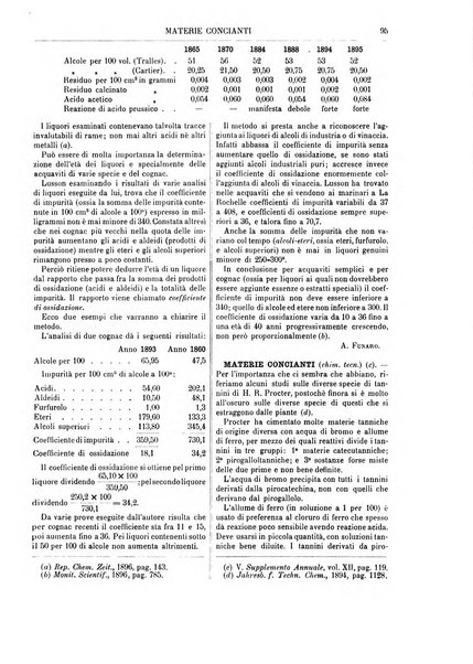 Supplemento annuale alla Enciclopedia di chimica scientifica e industriale colle applicazioni all'agricoltura ed industrie agronomiche ...