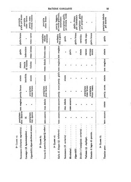 Supplemento annuale alla Enciclopedia di chimica scientifica e industriale colle applicazioni all'agricoltura ed industrie agronomiche ...