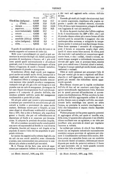 Supplemento annuale alla Enciclopedia di chimica scientifica e industriale colle applicazioni all'agricoltura ed industrie agronomiche ...