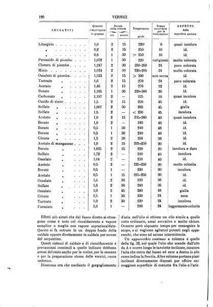 Supplemento annuale alla Enciclopedia di chimica scientifica e industriale colle applicazioni all'agricoltura ed industrie agronomiche ...