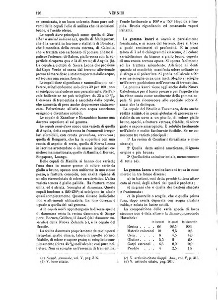 Supplemento annuale alla Enciclopedia di chimica scientifica e industriale colle applicazioni all'agricoltura ed industrie agronomiche ...