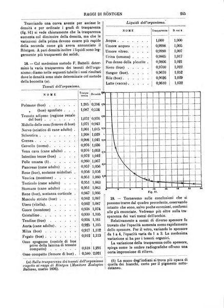 Supplemento annuale alla Enciclopedia di chimica scientifica e industriale colle applicazioni all'agricoltura ed industrie agronomiche ...