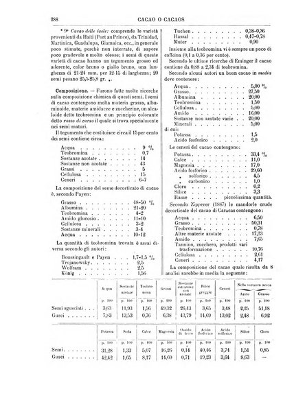 Supplemento annuale alla Enciclopedia di chimica scientifica e industriale colle applicazioni all'agricoltura ed industrie agronomiche ...