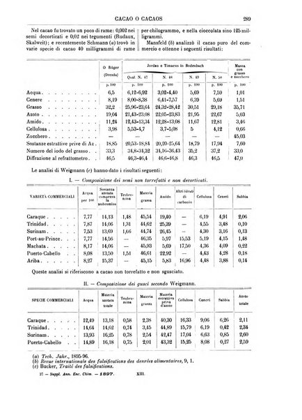 Supplemento annuale alla Enciclopedia di chimica scientifica e industriale colle applicazioni all'agricoltura ed industrie agronomiche ...