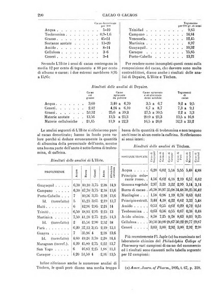 Supplemento annuale alla Enciclopedia di chimica scientifica e industriale colle applicazioni all'agricoltura ed industrie agronomiche ...