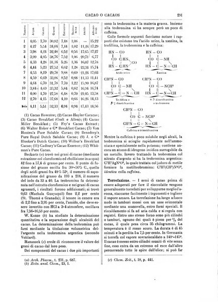 Supplemento annuale alla Enciclopedia di chimica scientifica e industriale colle applicazioni all'agricoltura ed industrie agronomiche ...