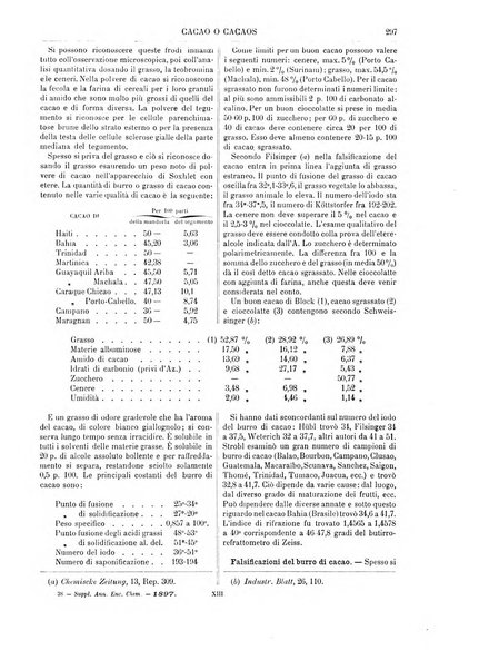 Supplemento annuale alla Enciclopedia di chimica scientifica e industriale colle applicazioni all'agricoltura ed industrie agronomiche ...