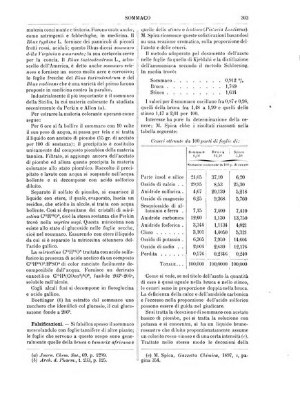 Supplemento annuale alla Enciclopedia di chimica scientifica e industriale colle applicazioni all'agricoltura ed industrie agronomiche ...