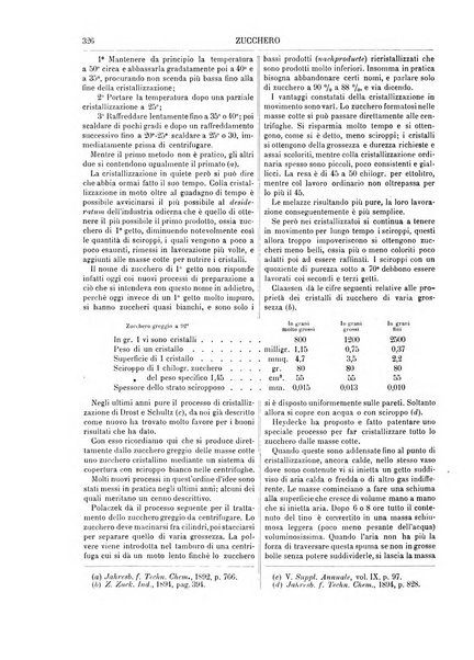 Supplemento annuale alla Enciclopedia di chimica scientifica e industriale colle applicazioni all'agricoltura ed industrie agronomiche ...