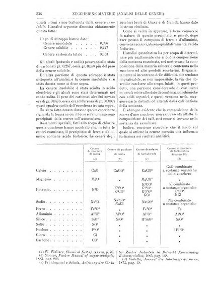 Supplemento annuale alla Enciclopedia di chimica scientifica e industriale colle applicazioni all'agricoltura ed industrie agronomiche ...