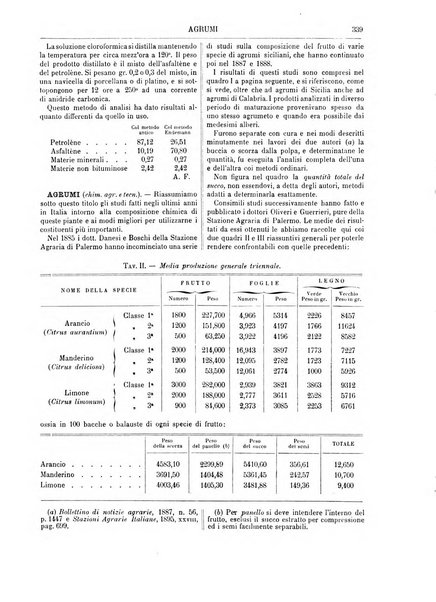 Supplemento annuale alla Enciclopedia di chimica scientifica e industriale colle applicazioni all'agricoltura ed industrie agronomiche ...