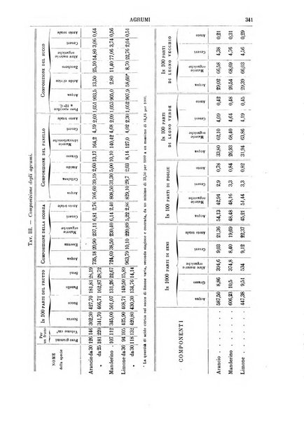 Supplemento annuale alla Enciclopedia di chimica scientifica e industriale colle applicazioni all'agricoltura ed industrie agronomiche ...