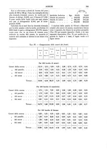 Supplemento annuale alla Enciclopedia di chimica scientifica e industriale colle applicazioni all'agricoltura ed industrie agronomiche ...