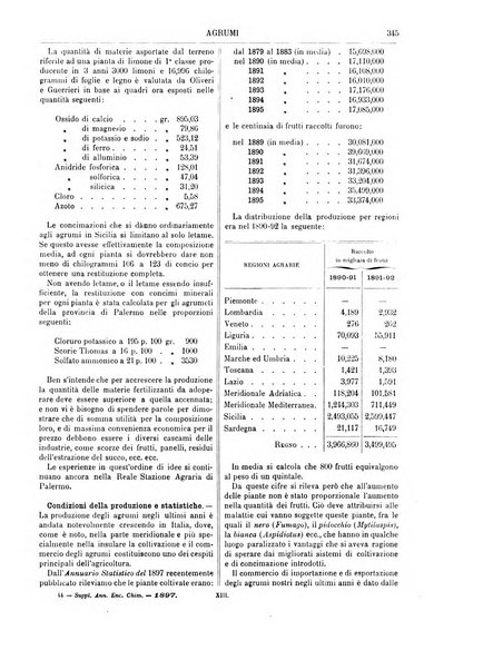 Supplemento annuale alla Enciclopedia di chimica scientifica e industriale colle applicazioni all'agricoltura ed industrie agronomiche ...